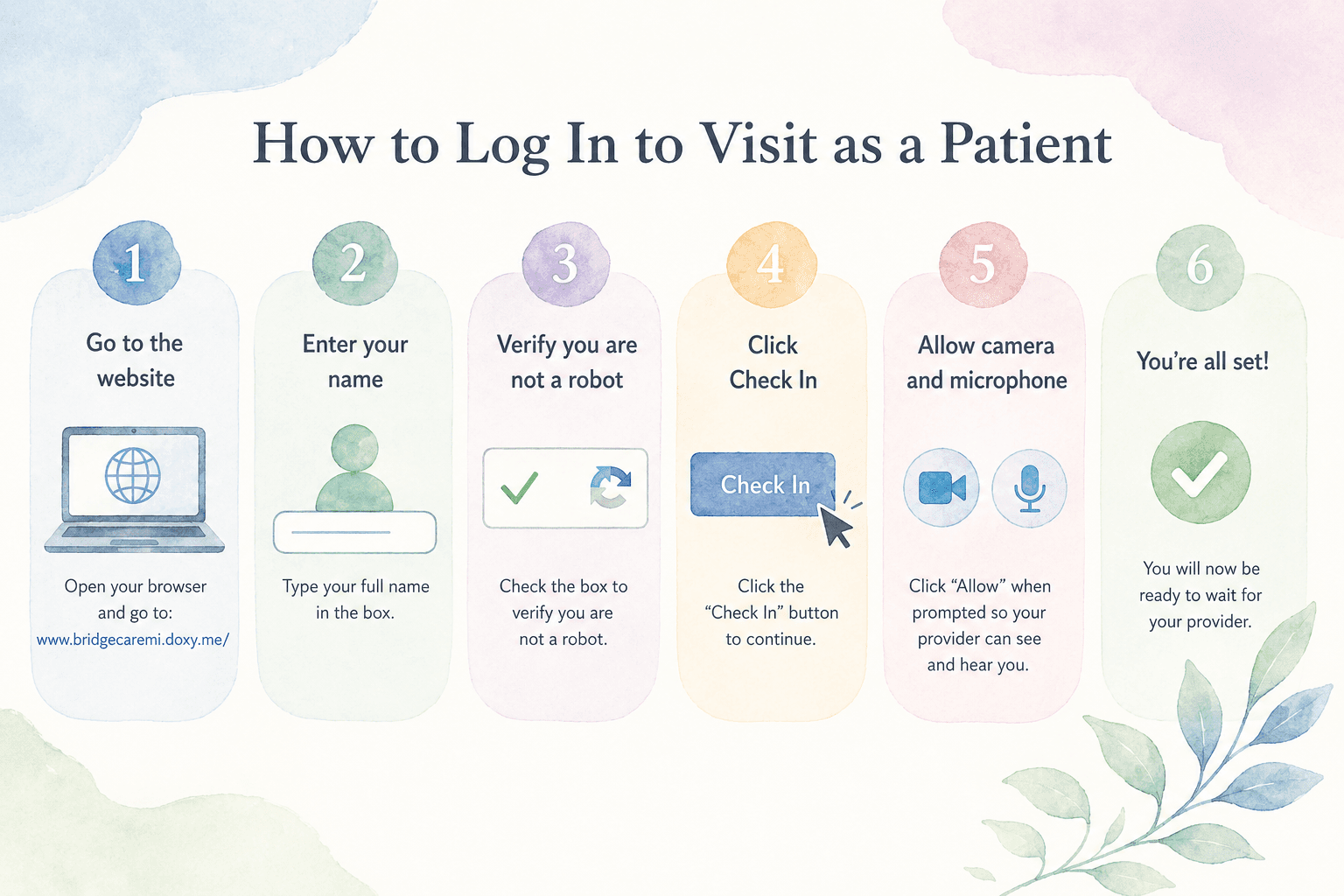 Six-step watercolor infographic explaining how patients can log in for a virtual medical visit.